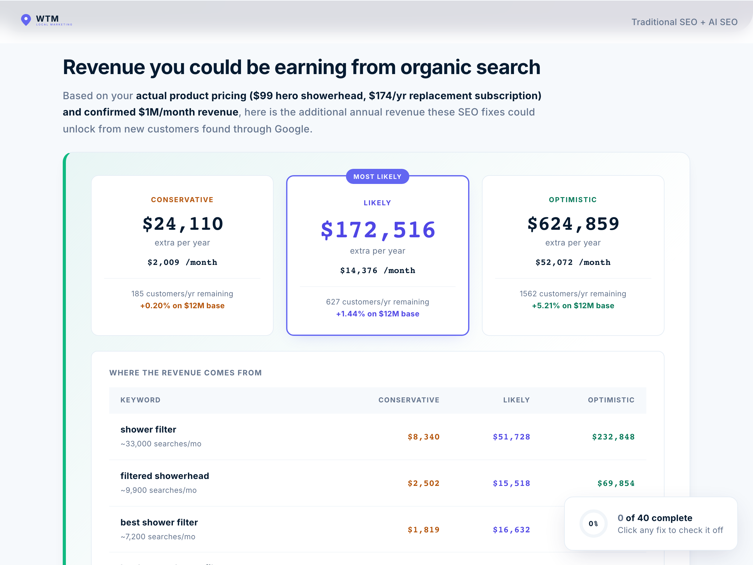 Revenue opportunity from organic search -conservative, likely, and optimistic projections